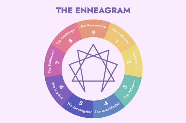 Unlocking the Enneagram: Understanding the Nine Personalities