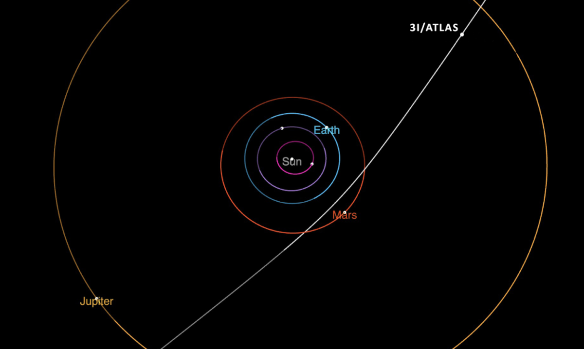 Is there an artificial mind behind comet - 3I/Atlas?